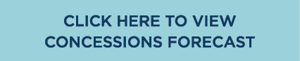 Click here to VIEW CONCESSIONS FORECAST
